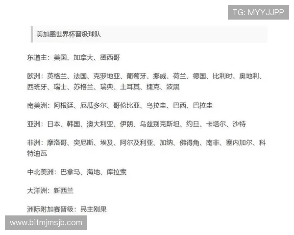 世界杯扩军后48队名额分配方式对各洲区球队晋级机会的影响分析