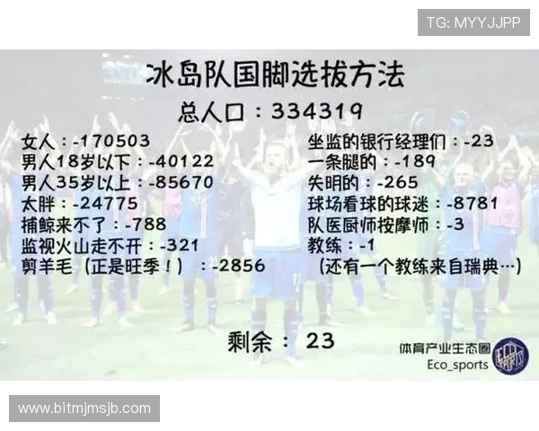 如何选择世界杯举办地对国家体育产业的促进作用