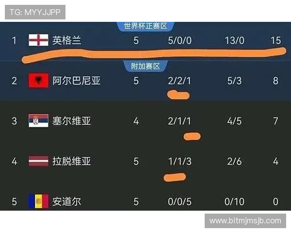 美加墨世界杯欧洲区附加赛名单公布详细分析与赛前预测